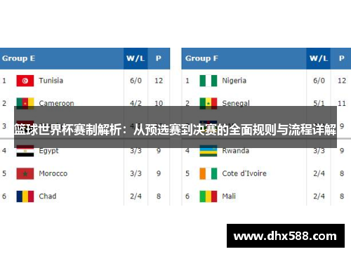 篮球世界杯赛制解析：从预选赛到决赛的全面规则与流程详解