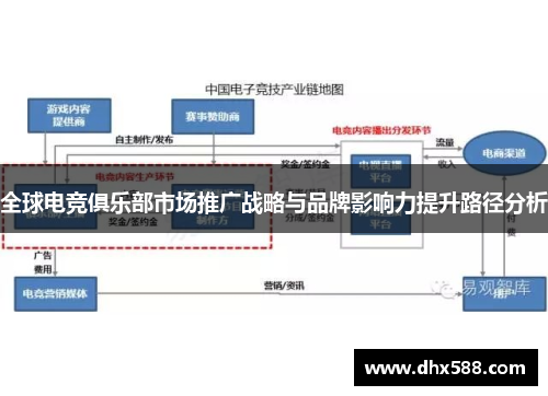 全球电竞俱乐部市场推广战略与品牌影响力提升路径分析