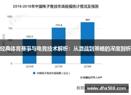 经典体育赛事与电竞技术解析：从激战到策略的深度剖析