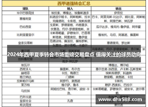 2024年西甲夏季转会市场重磅交易盘点 值得关注的球员动向