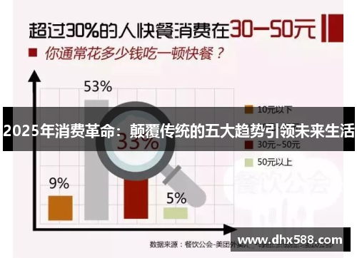 2025年消费革命：颠覆传统的五大趋势引领未来生活