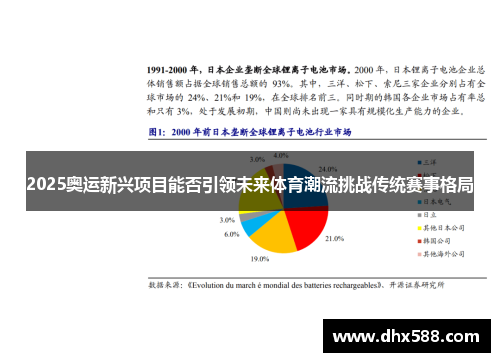 2025奥运新兴项目能否引领未来体育潮流挑战传统赛事格局